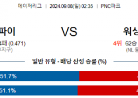 9월8일 02:35 MLB 피츠버그 워싱턴 해외야구분석 스포츠분석