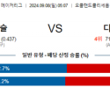 9월8일 05:07 MLB 오클랜드 디트로이트 해외야구분석  스포츠분석