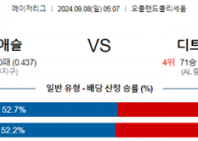 9월8일 05:07 MLB 오클랜드 디트로이트 해외야구분석  스포츠분석