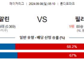 9월8일 05:10 MLB 마이애미 필라델피아 해외야구분석 스포츠분석