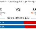 9월8일 08:05 MLB 텍사스 LA에인절스 해외야구분석 스포츠분석