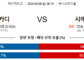 9월8일 08:15 MLB 세인트루이스 시애틀 해외야구분석 스포츠분석