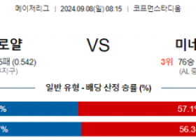 9월8일 08:15 MLB 캔자스시티 미네소타 해외야구분석 스포츠분석