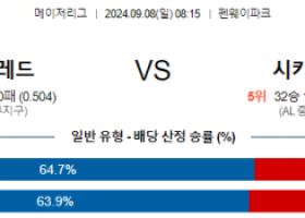 9월8일 08:15  MLB 보스턴 시카고화이트삭스 해외야구분석 스포츠분석