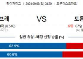 9월8일 08:20 MLB 애틀랜타 토론토 해외야구분석 스포츠분석