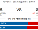 9월8일 09:40 MLB 샌디에고 샌프란시스코 해외야구분석 스포츠분석