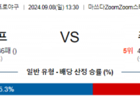 9월 8일 13:30  NPB 히로시마 주니치 한일야구분석 스포츠분석