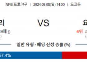 9월 8일 14:00 NPB 요미우리 요코하마 한일야구분석 스포츠분석