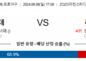 9월 8일 17:00 NPB 지바롯데 라쿠텐 한일야구분석 스포츠분석