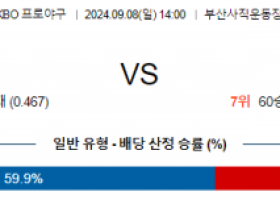 9월 8일 14:00 KBO 롯데 SSG 한일야구분석 스포츠분석