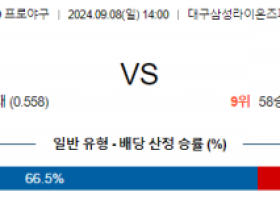 9월 8일 14:00 KBO 삼성 NC 한일야구분석 스포츠분석