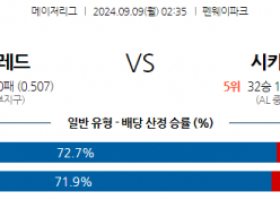 9월9일 02:35 MLB 보스턴 시카고W 해외야구분석 스포츠분석