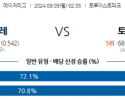 9월9일 02:35 MLB 애틀랜타 토론토 해외야구분석  스포츠분석