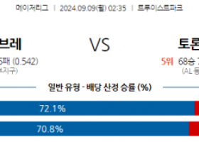 9월9일 02:35 MLB 애틀랜타 토론토 해외야구분석  스포츠분석