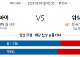 9월9일 02:35 MLB 피츠버그 워싱턴 해외야구분석 스포츠분석