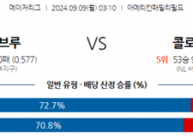 9월9일 03:10 MLB 밀워키 콜로라도 해외야구분석  스포츠분석