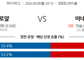 9월9일 03:10 MLB 캔자스시티 미네소타 해외야구분석 스포츠분석