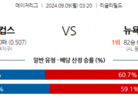 9월9일 03:20 MLB 시카고C 뉴욕양키스 해외야구분석 스포츠분석