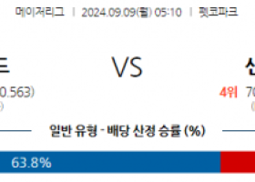 9월9일 05:10 MLB 샌디에이고 샌프란시스코 해외야구분석 스포츠분석