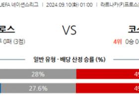 9월10일 UEFA 네이션스리그 키프로스 코소보 해외축구분석 스포츠분석