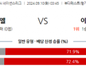 9월10일 UEFA 네이션스리그 이스라엘 이탈리아 해외축구분석 스포츠분석