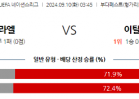 9월10일 UEFA 네이션스리그 이스라엘 이탈리아 해외축구분석 스포츠분석