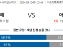 9월10일 UEFA 네이션스리그 터키 아이슬란드 해외축구분석 스포츠분석