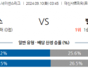 9월10일 UEFA 네이션스리그 프랑스 벨기에 해외축구분석 스포츠분석