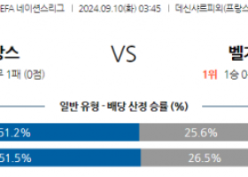 9월10일 UEFA 네이션스리그 프랑스 벨기에 해외축구분석 스포츠분석