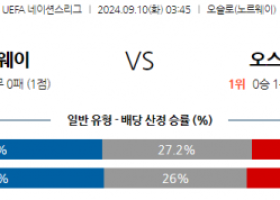 9월10일 UEFA 네이션스리그 노르웨이 오스트리아 해외축구분석 스포츠분석