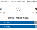 9월10일 UEFA 네이션스리그 슬로베니아 카자흐스탄 해외축구분석 스포츠분석