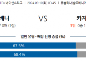 9월10일 UEFA 네이션스리그 슬로베니아 카자흐스탄 해외축구분석 스포츠분석