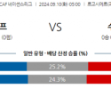 9월10일 CON 네이션스리그 과들루프 수리남 해외축구분석 스포츠분석