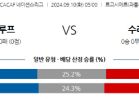 9월10일 CON 네이션스리그 과들루프 수리남 해외축구분석 스포츠분석