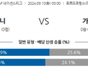 9월10일 CON 네이션스리그 마르티니크 가이아나 해외축구분석 스포츠분석