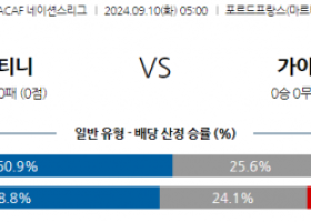 9월10일 CON 네이션스리그 마르티니크 가이아나 해외축구분석 스포츠분석