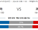 9월10일 CON 네이션스리그 과테말라 코스타리카 해외축구분석 스포츠분석