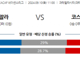 9월10일 CON 네이션스리그 과테말라 코스타리카 해외축구분석 스포츠분석