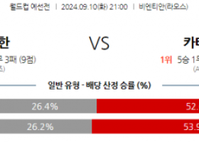 9월10일 월드컵 예선전 북한 카타르 해외축구분석 스포츠분석