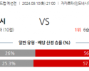 9월10일 월드컵 예선전 인도네시아 호주 해외축구분석 스포츠분석