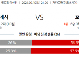 9월10일 월드컵 예선전 인도네시아 호주 해외축구분석 스포츠분석