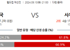 9월10일 월드컵 예선전 중국 사우디아라비아 해외축구분석 스포츠분석