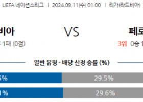 9월11일 UEFA 네이션스리그 라트비아 페로제도 해외축구분석  스포츠분석