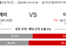 9월11일 월드컵 예선전 아랍에미리트 이란 해외축구분석 스포츠분석