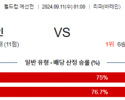 9월11일 월드컵 예선전 바레인 일본 해외축구분석 스포츠분석