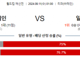 9월11일 월드컵 예선전 바레인 일본 해외축구분석 스포츠분석