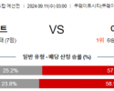 9월11일 월드컵 예선전 쿠웨이트 이라크 해외축구분석 스포츠분석