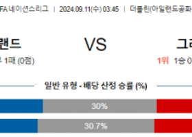 9월11일 UEFA 네이션스리그 아일랜드 그리스 해외축구분석  스포츠분석