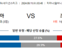 9월11일 UEFA 네이션스리그 알바니아 조지아 해외축구분석 스포츠분석