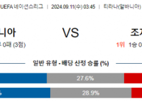 9월11일 UEFA 네이션스리그 알바니아 조지아 해외축구분석 스포츠분석